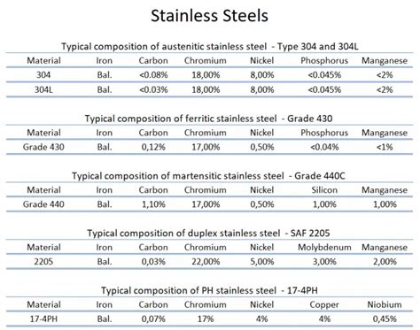 yield strength of sheet metal|steel grade yield strength chart.